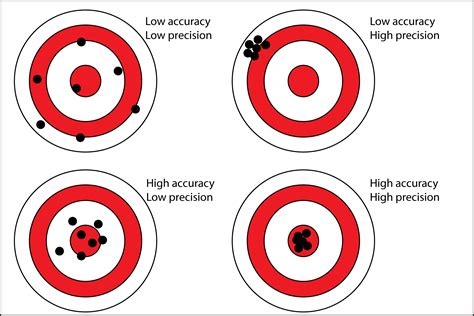 precision measurements of impact test|measurement adequacy and accuracy.